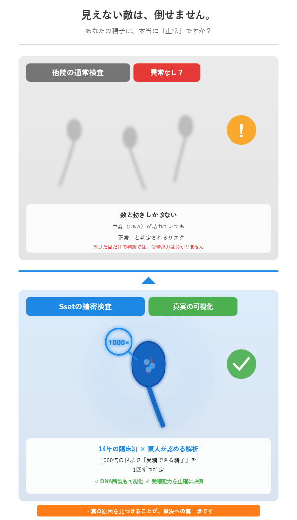 他院の検査とSsetの精密検査の違い